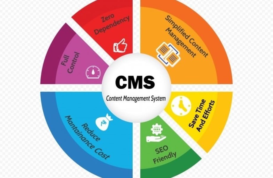 CMS система для создания сайтов