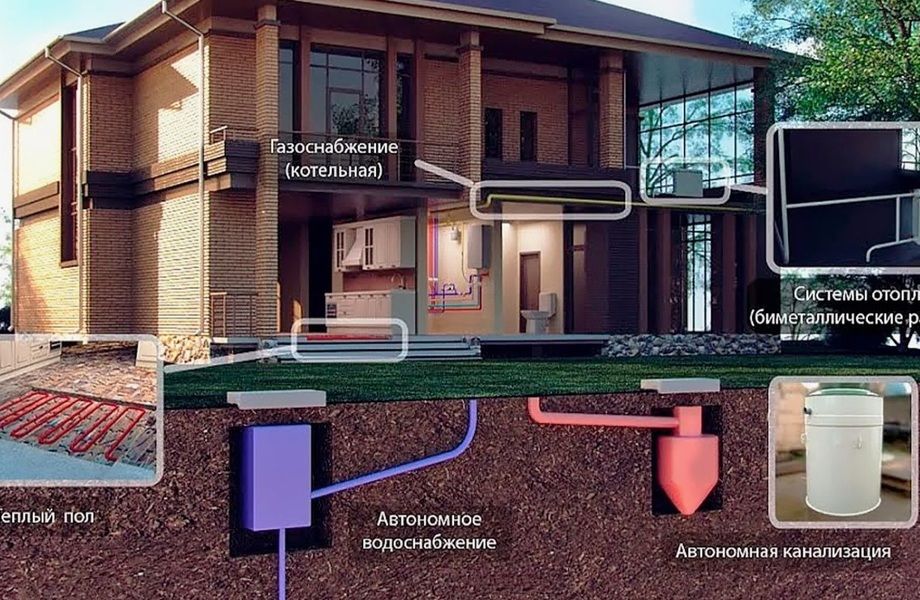 Компания по созданию инженерных сетей в загородных домах