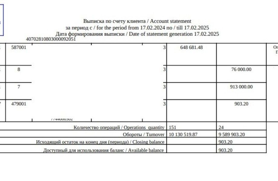 ООО с оборотом 10 млн. в медицинской сфере 