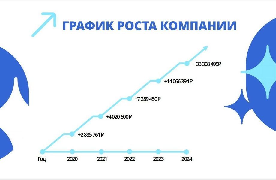 Центр сертификации и маркировки товаров /Прибыль 8 млн. в год 