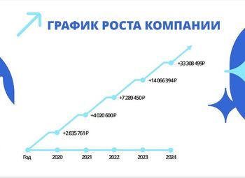 Фото 3 Центр сертификации и маркировки товаров /Прибыль 12 млн. в год